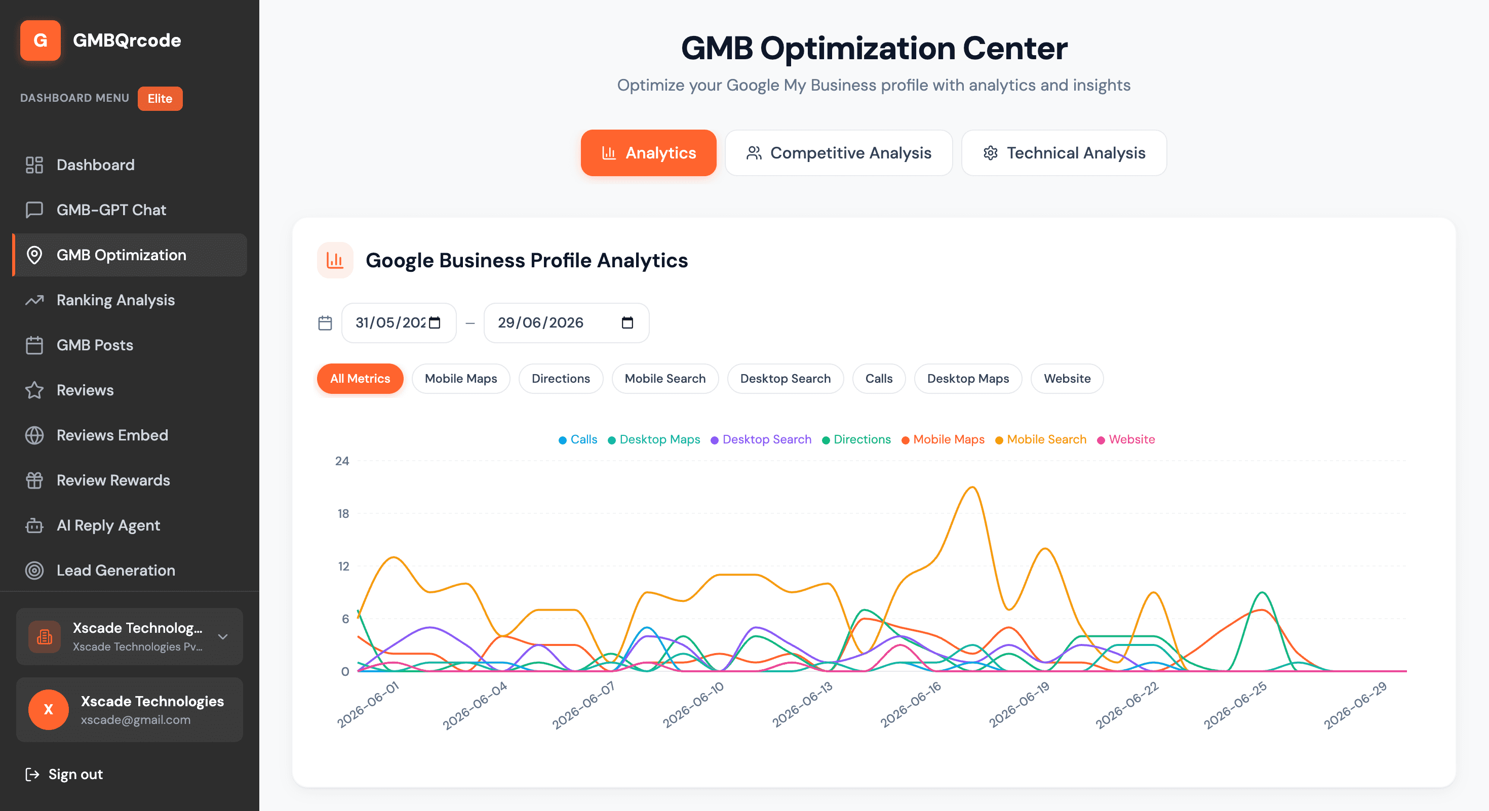 Google Business Profile analytics