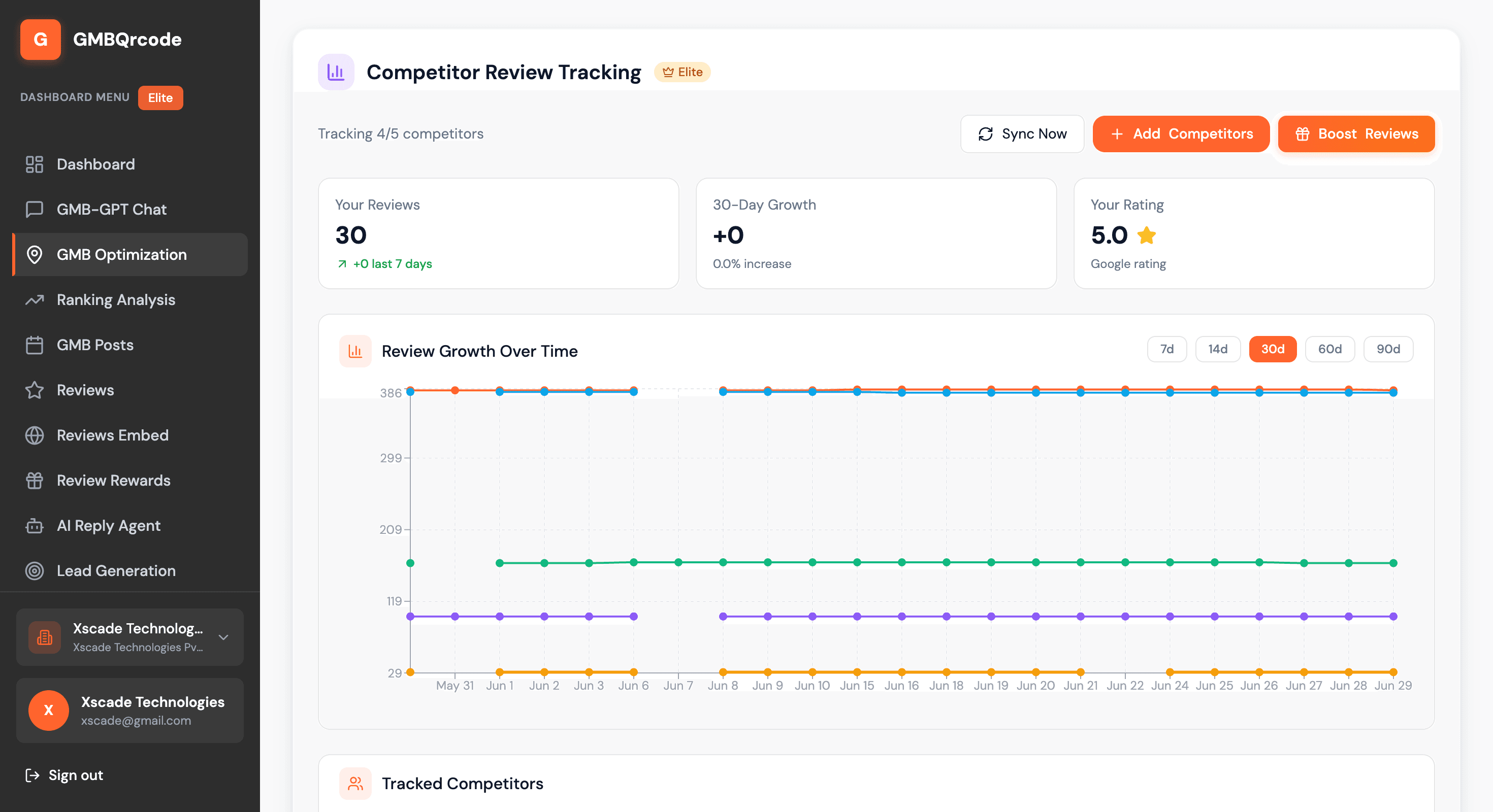 Competitor review tracking