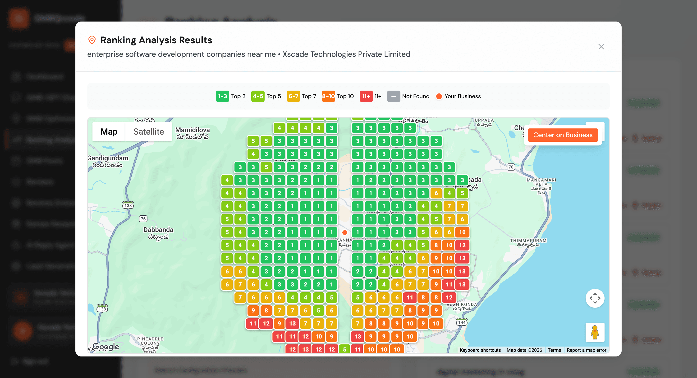 Ranking analysis heatmaps